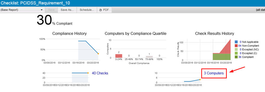 PCI DSS 要件チェックリストの概要 - コンピューター・リンク