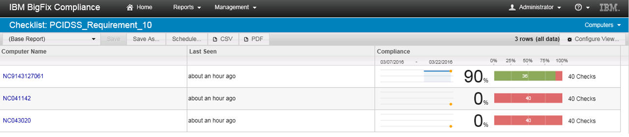 PCI DSS 要件チェックリストの概要 - コンピューター・リンク