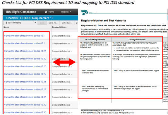 PCI DSS 要件のマッピング