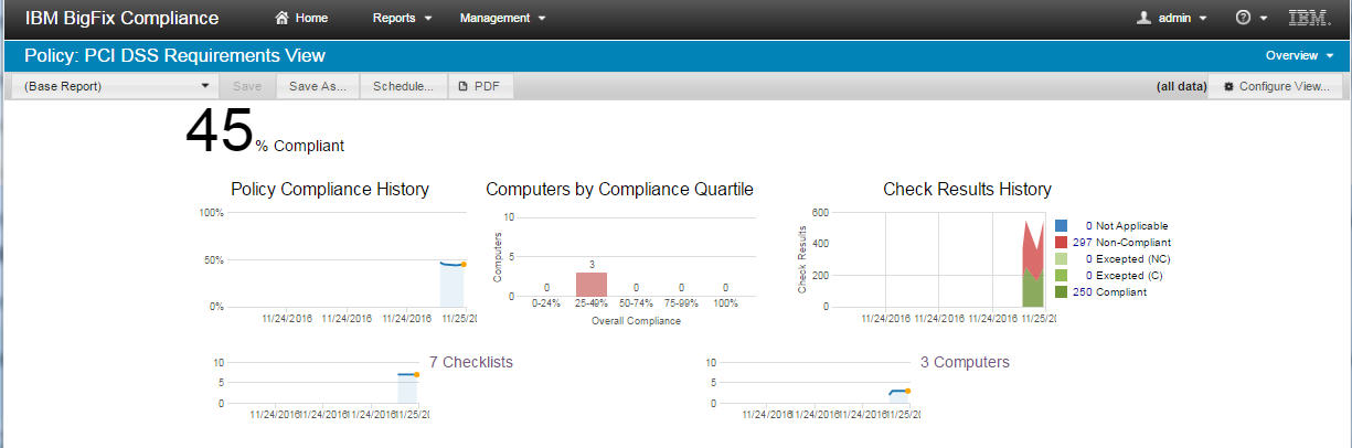 PCI DSS 要件ポリシーの概要