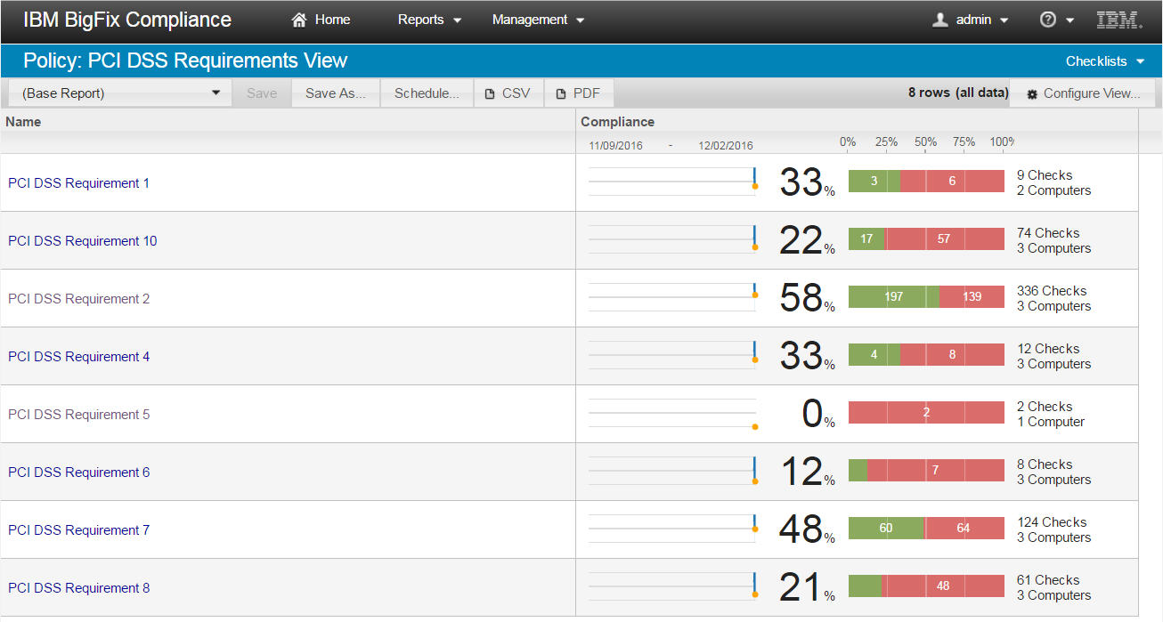 ポリシー・リスト・レポート