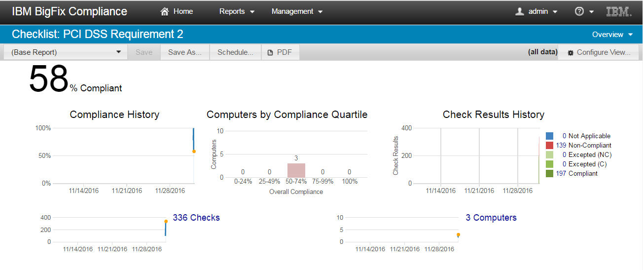 チェックリストの概要