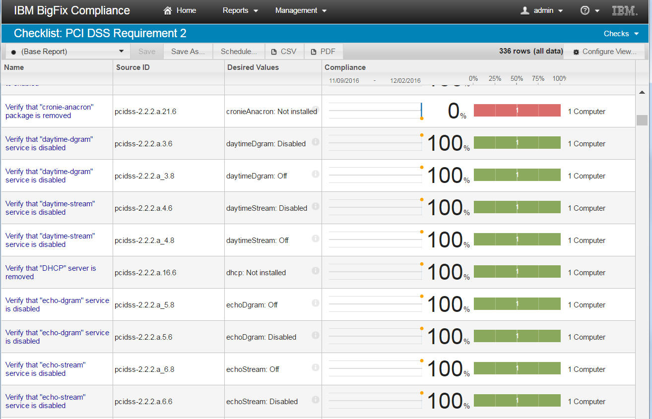 チェック項目のリスト