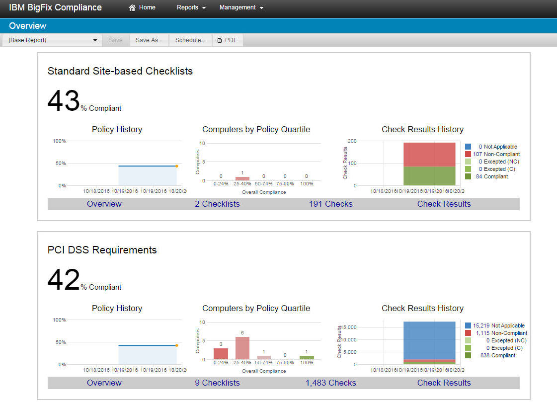 BigFix Compliance Analytics 1.9 - 概要ページ