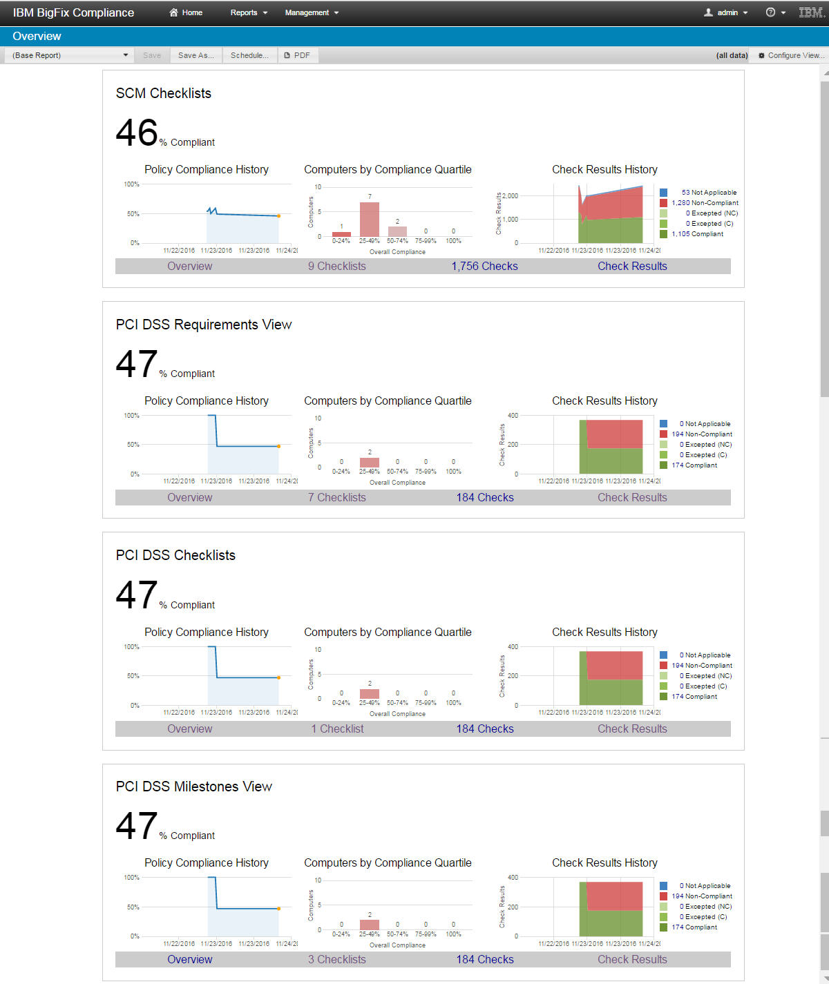 PCI DSS ポリシーのコンプライアンス概要サマリーを表示する概要ページ