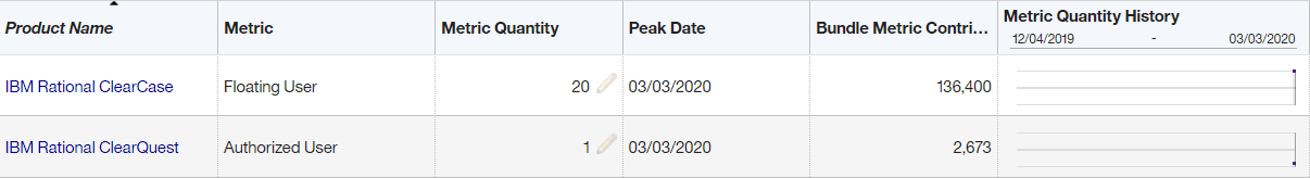 詳細レポートから抜粋します。