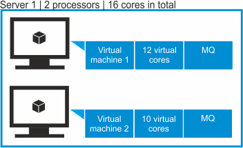 キャパシティー、VM マネージャーなし