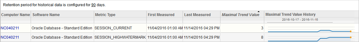 この画面には、検出された Oracle Database の並行セッションが示されています。