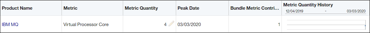 IBM Flex Point および IBM Cloud Pak レポートのフラグメント