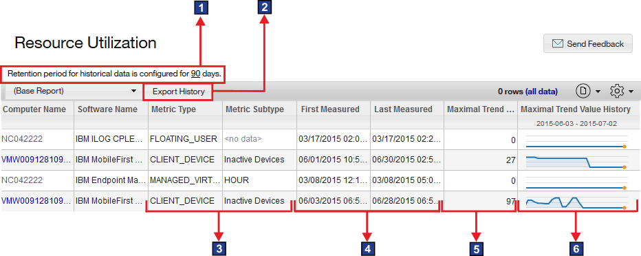 リソース使用状況レポート