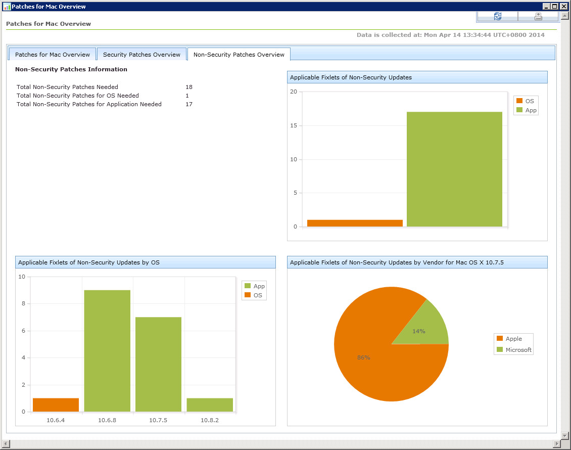 「非セキュリティー・パッチの概要」タブ