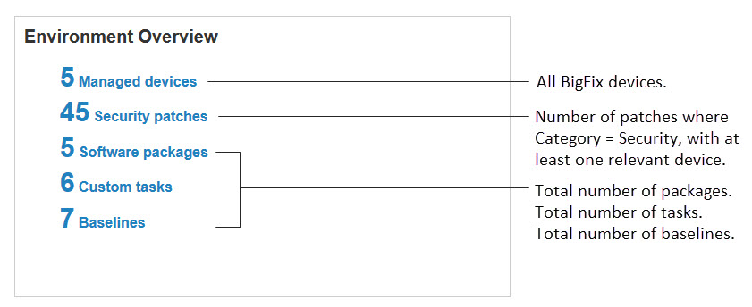 「環境の概要」タイルの画像。