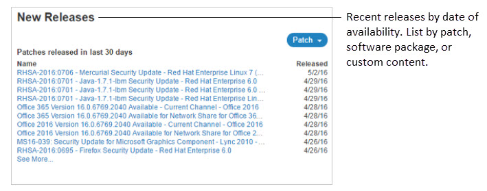 「新しいリリース」タイルの画像。