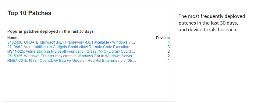 「上位 10 個のパッチ」タイルの画像。