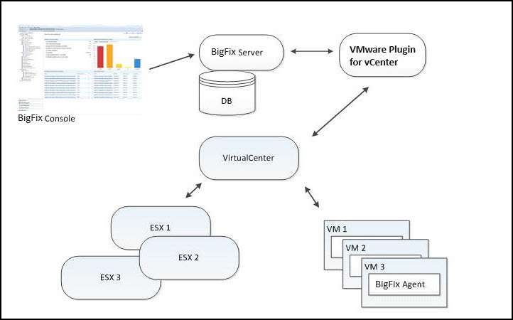 VMware plugin architecture