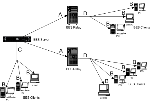 bandwidth throttling