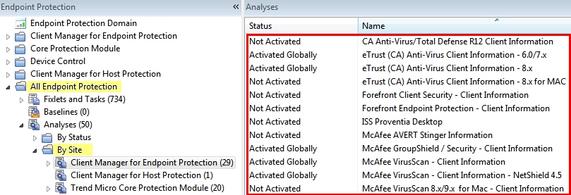 Activate analysis - Composite view