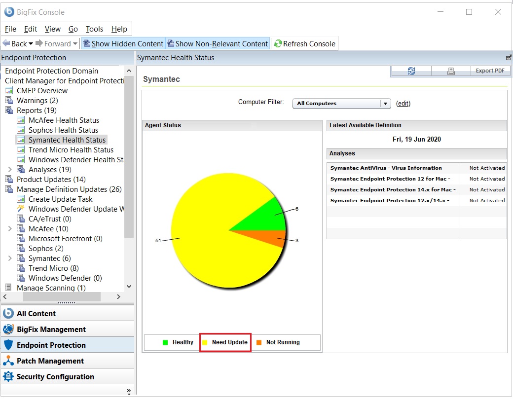 Symantec Health Status: Need Update