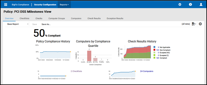 PCI DSS Milestone Summary Checklist Overview