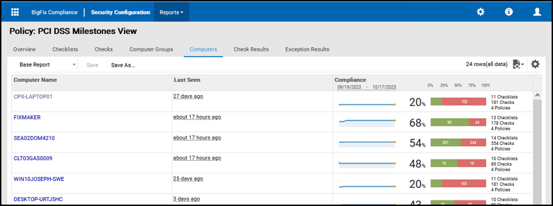 PCI DSS Milestone Checklist Overview - Computers Link