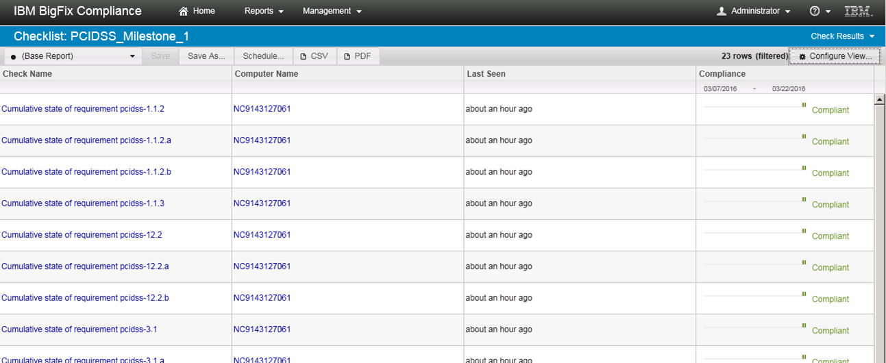 Report configured to show compliance to a specific requirement