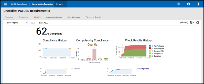 PCI DSS Requirement Checklist Overview - Checks Link