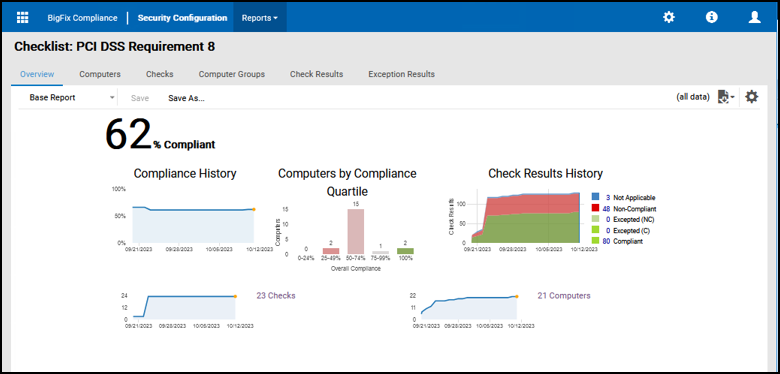 PCI DSS Requirement Checklist Overview - Computers Link