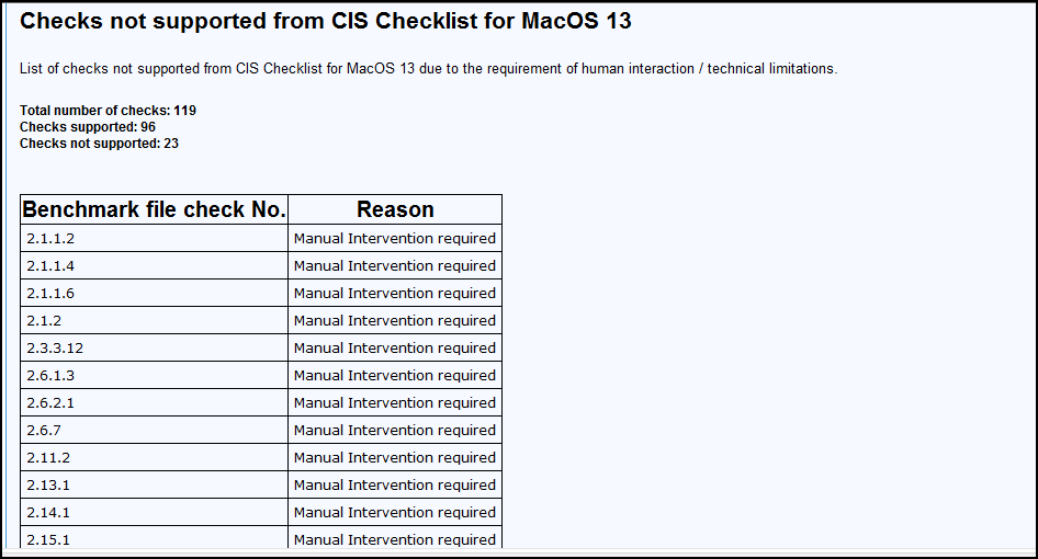 Omit list from the CIS Checklist for MacOS 13