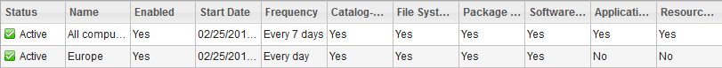 List of scans configured on the Scan Configurations panel