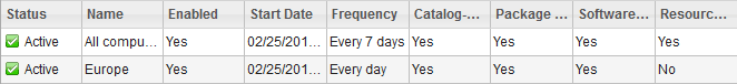 List of scans configured on the Scan Configurations panel