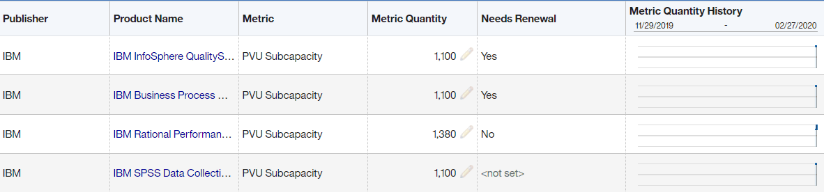 Report with custom fields