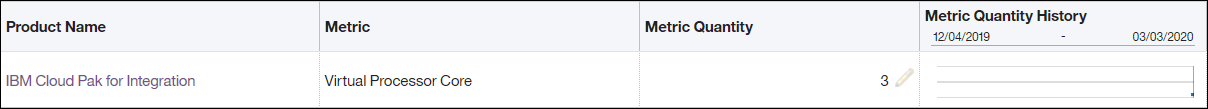 Fragment of the IBM Flex Points and IBM Cloud Paks report