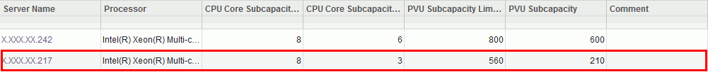 Second level of the All Metrics report