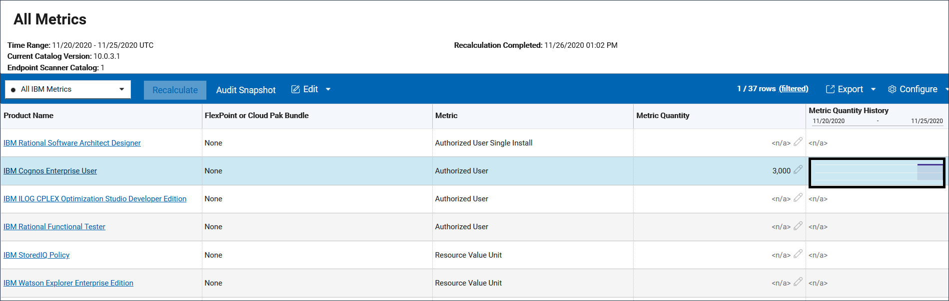 Threshold value shown on the report