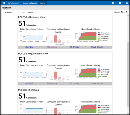 チェック項目リンクが強調表示されている概要レポート
