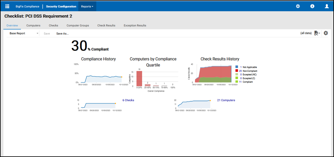 チェックリストの概要
