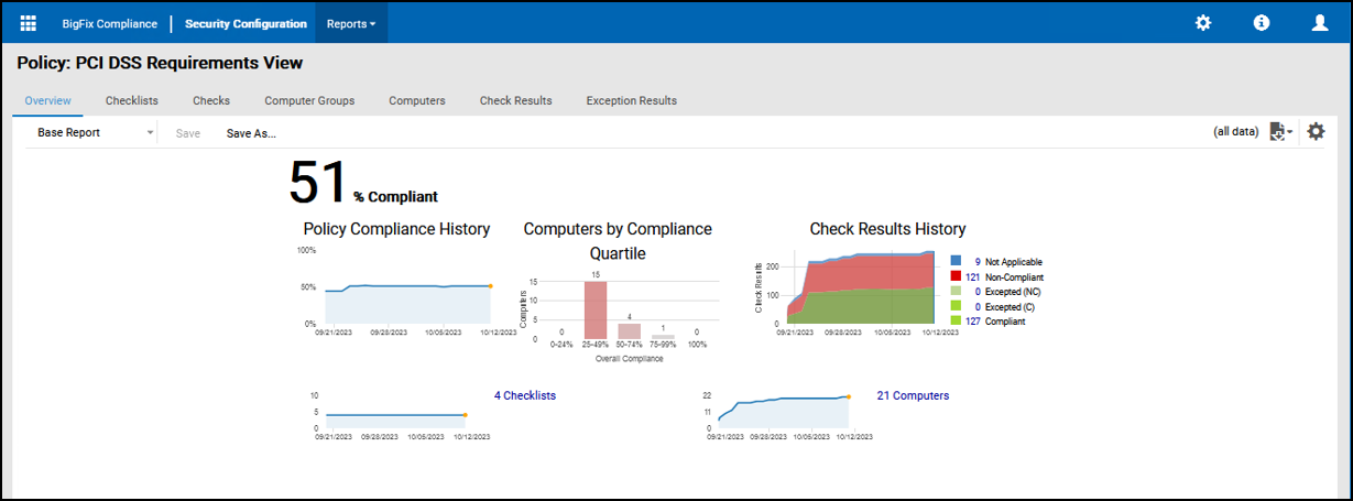 PCI DSS 要件ポリシーの概要