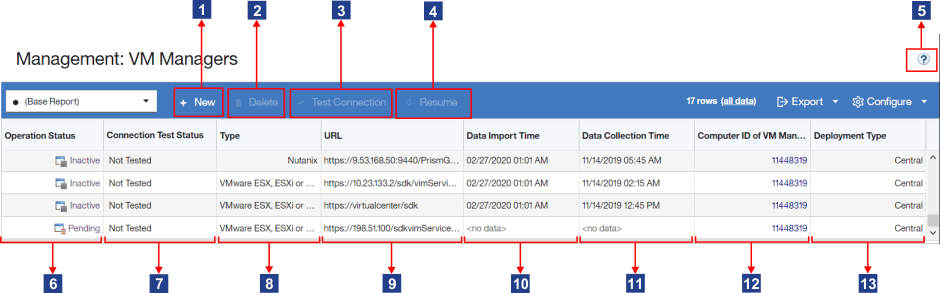 「VM Managers (MQ マネージャー)」パネル