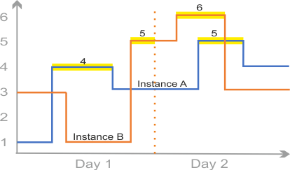 Slmtag File Example その他の IBM メトリック