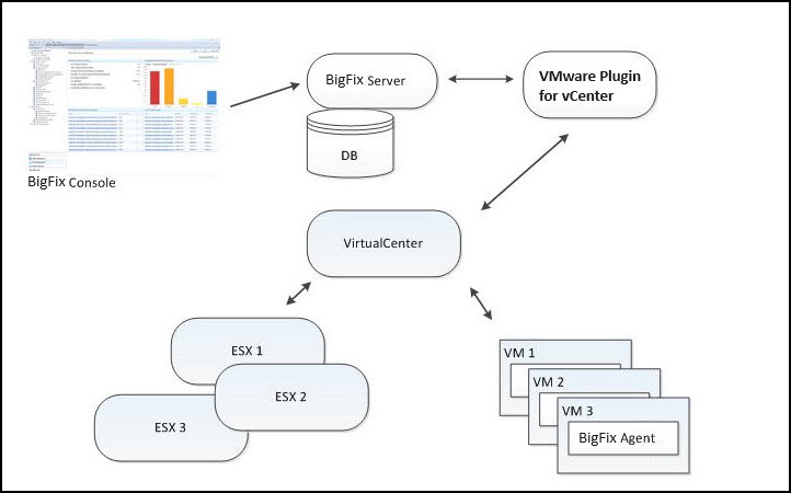 VMware プラグイン・アーキテクチャー