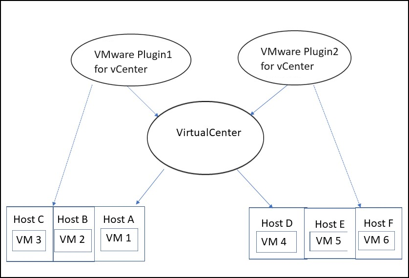 ワークロードの均衡化の管理