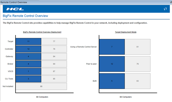 Target deployment graph