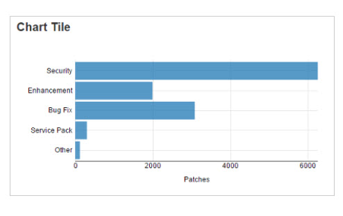 Image of the Chart tile template.