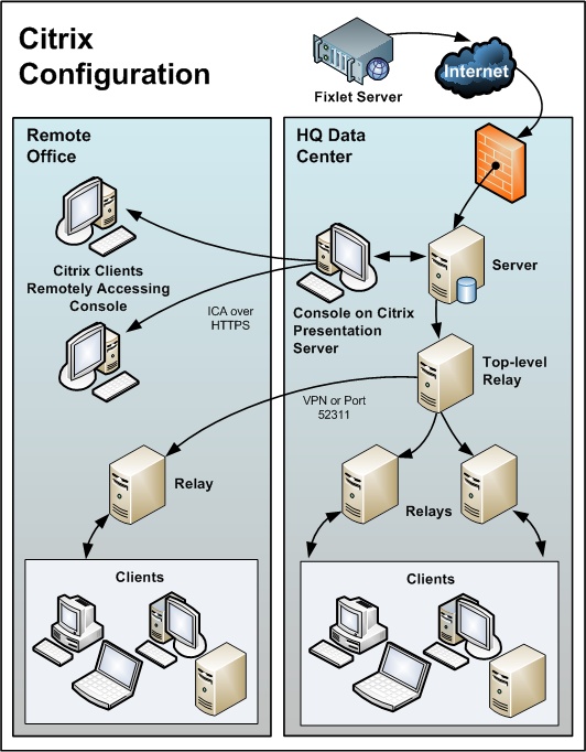 This window displays a Remote Citrix / Terminal Services Configuration.