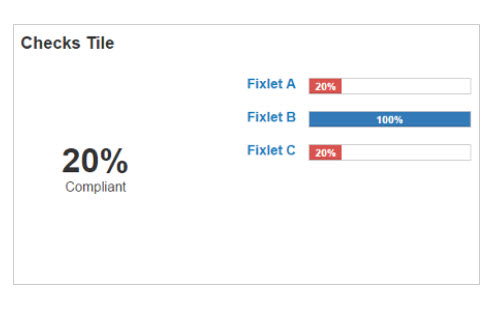 Image of the Checks tile template.