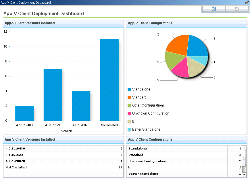 App-V Client Deployment Dashboard