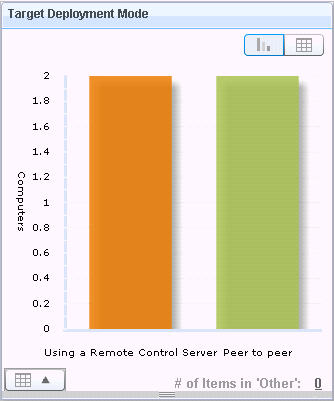 Target deployment graph