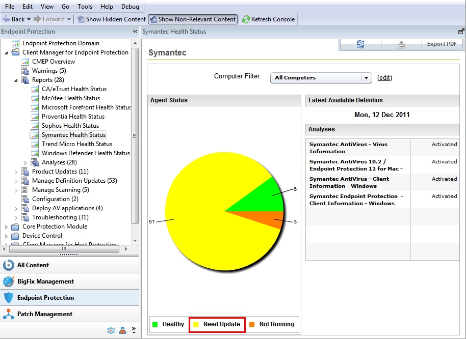 Symantec Health Status: Need Update