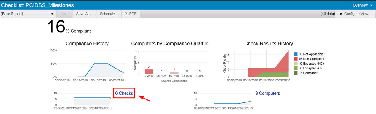 PCI DSS Milestone Checklist Overview - Checks Link