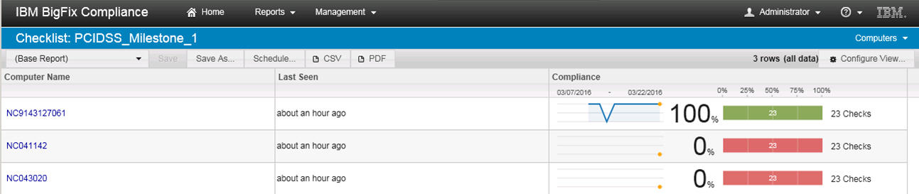 PCI DSS Milestone Checklist Overview - Computers Link